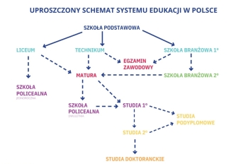 szkoły schematx